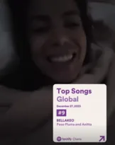 Imagem ilustrativa da imagem Anitta acorda no top 10 do Spotify Global e reage na cama: 'É ela'