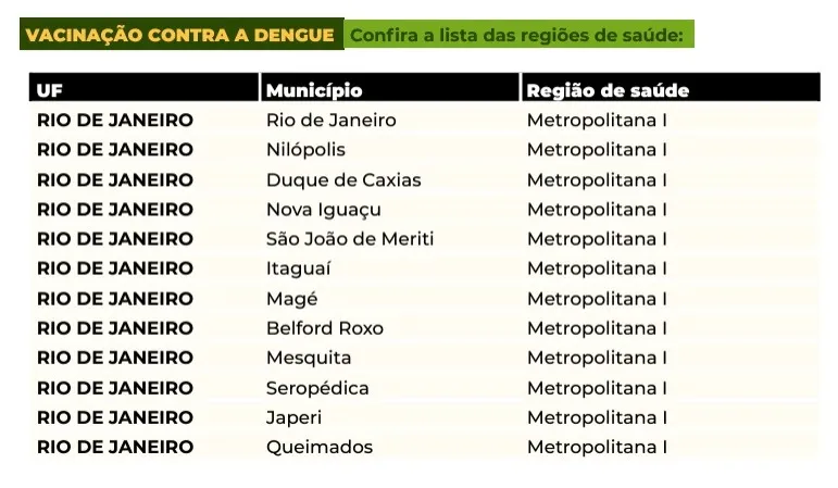 No Rio, serão 12 cidades