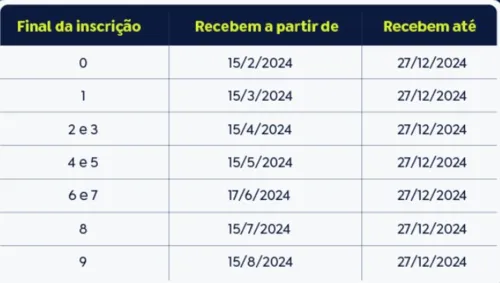 Saque pago pelo Banco do Brasil para trabalhadores de empresas públicas