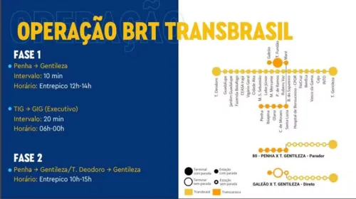 Operação das fases do Terminal Gentileza