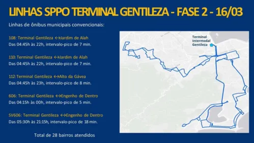 Linhas que integrarão ao Terminal Gentileza