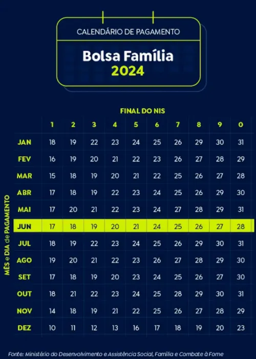 Calendário de pagamento