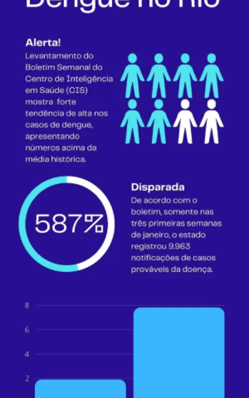 Imagem ilustrativa da imagem Explosão de casos de dengue em cidades do Rio