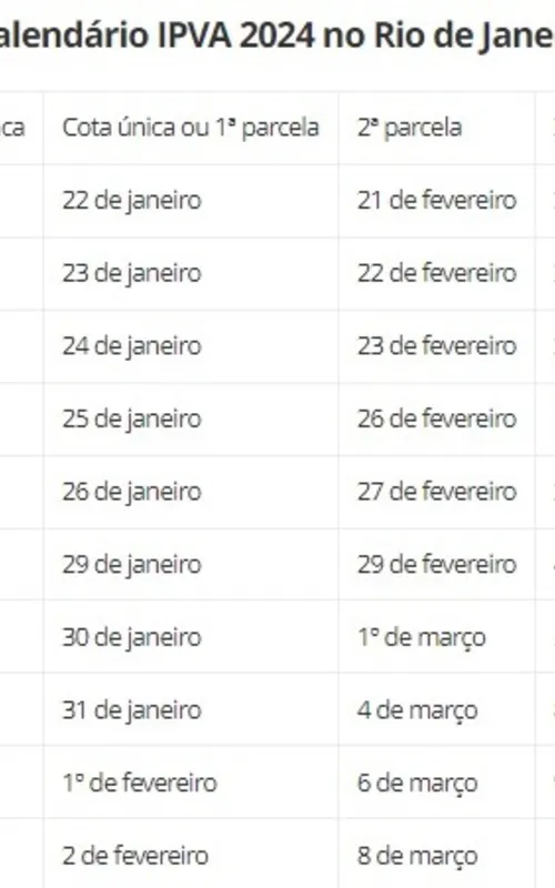 Calendário de pagamento