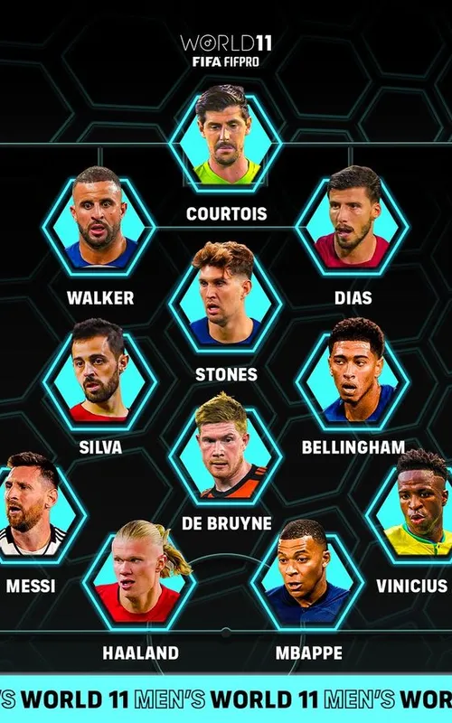 Seleção Mundial pela FIFA