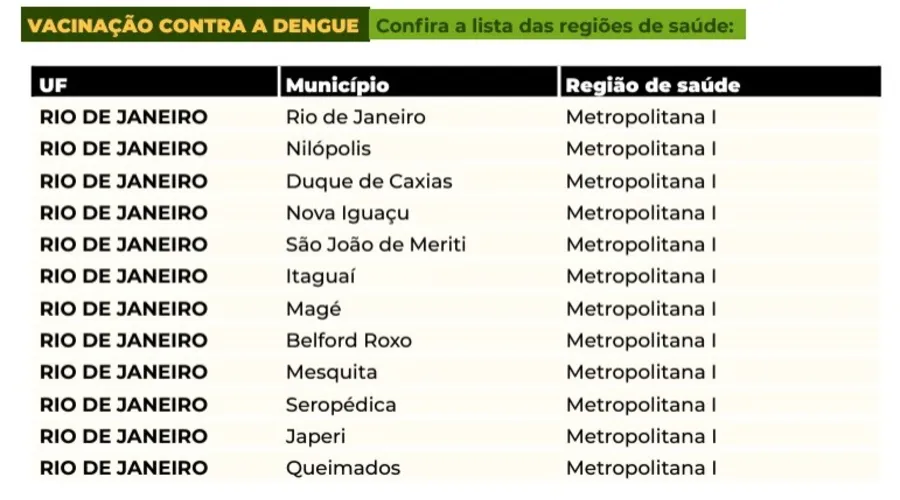 No Rio, serão 12 cidades