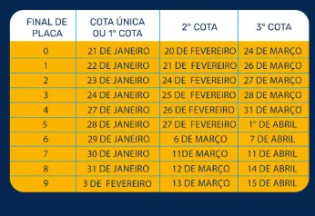 Calendário de pagamento do IPVA 2025