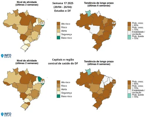 Fonte: InfoGripe