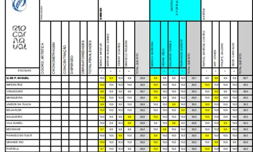 Notas publicadas no site foram corrigidas, diz a Liga