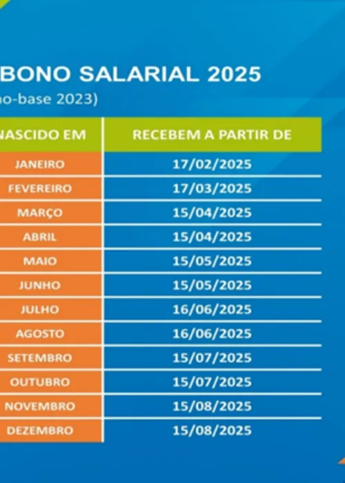 Imagem ilustrativa da imagem Abono-salarial: calendário mostra quando 'dindim' cairá na conta