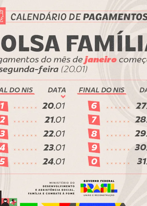 Pagamentos são determinados conforme o último digito do NIS