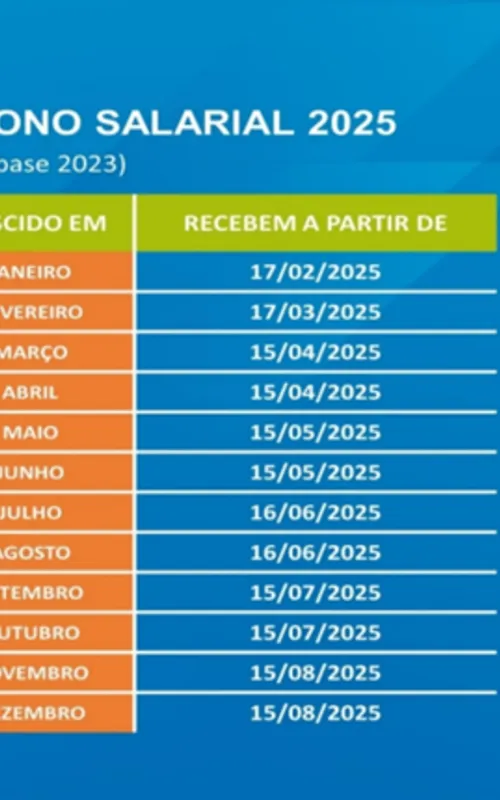 Imagem ilustrativa da imagem Abono-salarial: calendário mostra quando 'dindim' cairá na conta