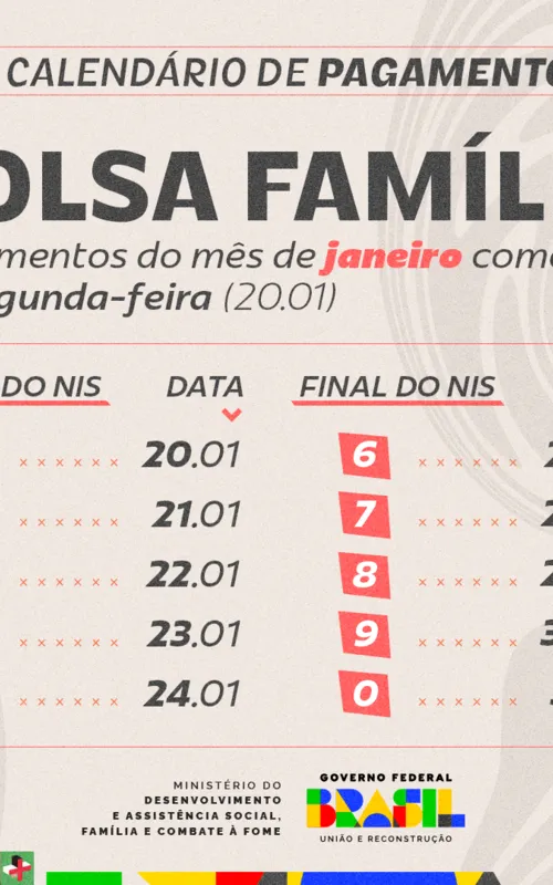 Pagamentos são determinados conforme o último digito do NIS