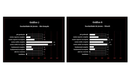 Fonte: Incidência do Racismo sobre a Empregabilidade da Juventude em Niterói e São Gonçalo (2018)