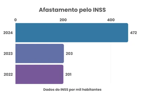 Imagem ilustrativa da imagem Síndrome de burnout: quando o trabalhador deve pedir socorro