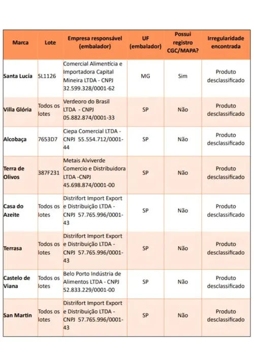 Fonte: Ministério da Agricultura
