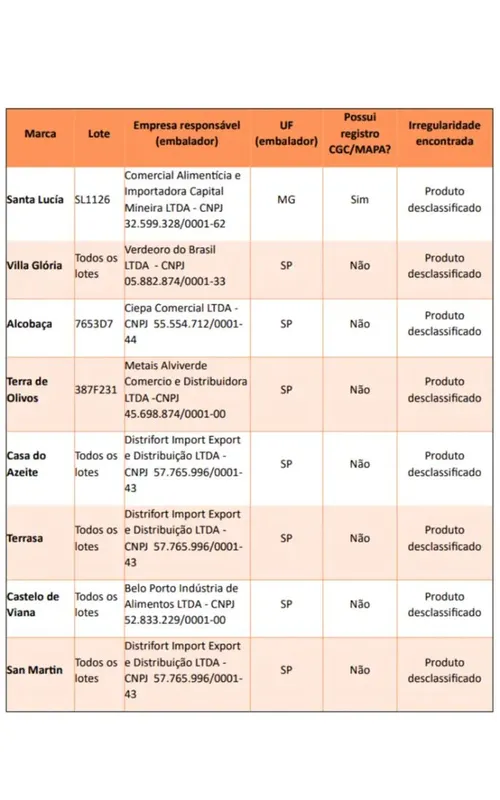 Fonte: Ministério da Agricultura