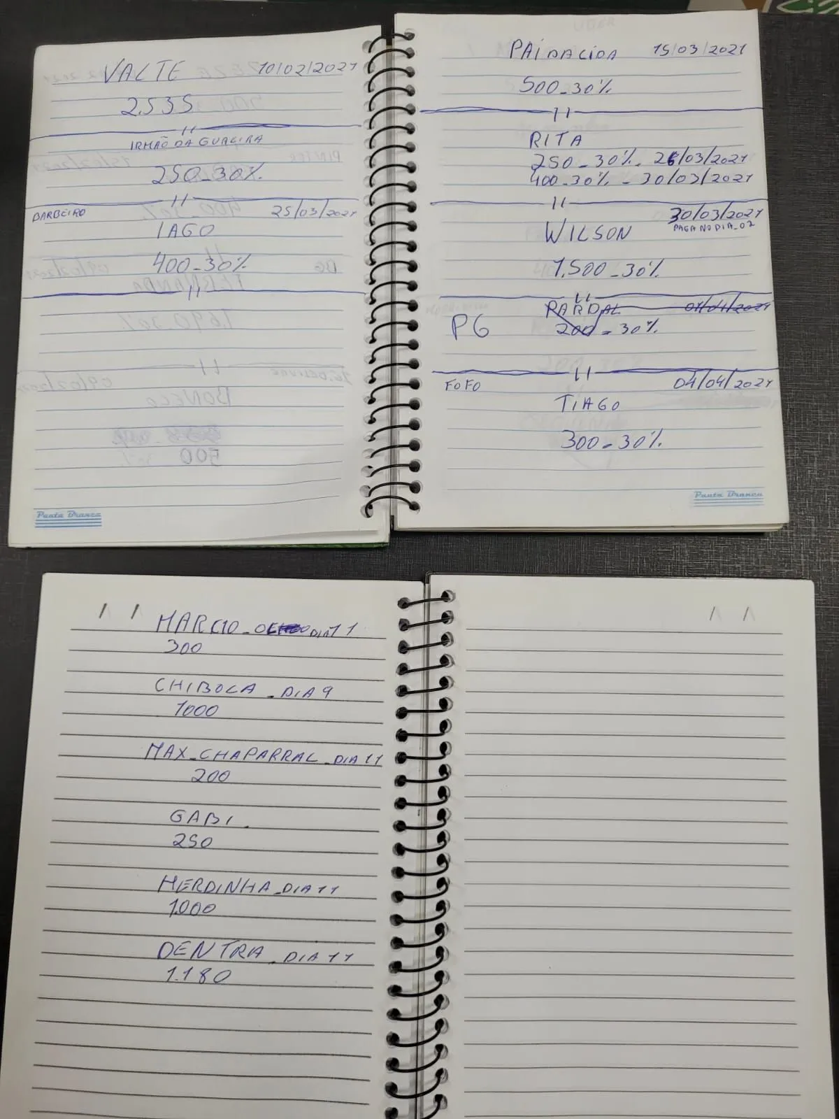 Cadernos com anotações de valores a serem cobrados foram apreendidos.