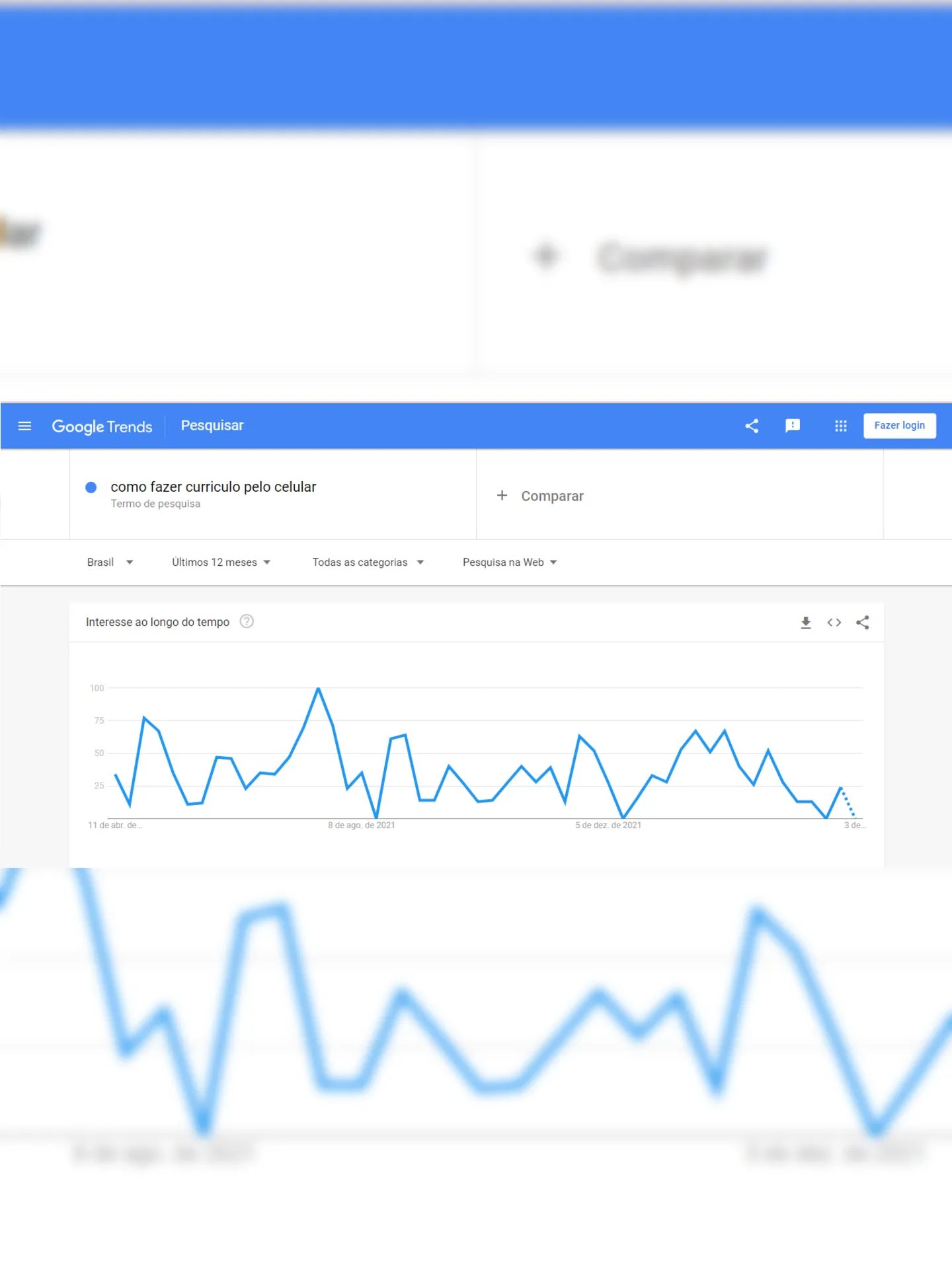 Ferramenta do Google que mostra os mais populares termos procurados