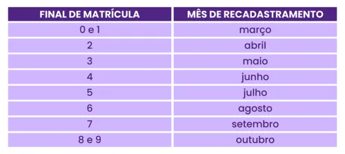 Os dados dos servidores ficarão totalmente protegidos durante todo o processo