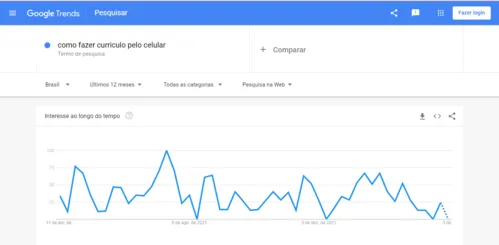 Ferramenta do Google que mostra os mais populares termos procurados