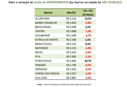 Imagem ilustrativa da imagem Veja os bairros mais caros e baratos para morar em Niterói, SG e Rio