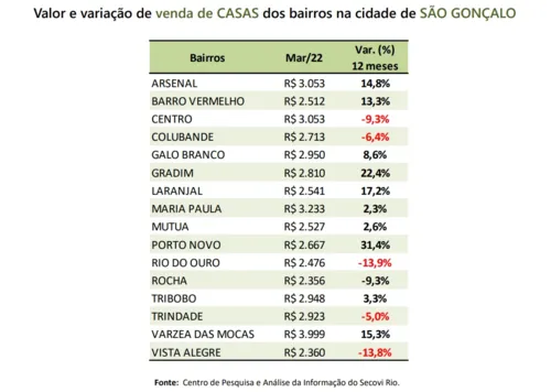 Imagem ilustrativa da imagem Veja os bairros mais caros e baratos para morar em Niterói, SG e Rio