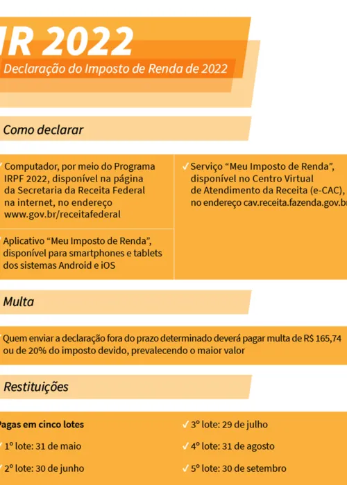 Pela primeira vez, será possível receber a restituição do imposto de renda por Pix.