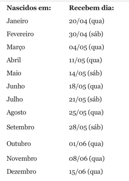 Cerca de R$ 30 bilhões serão liberados para aproximadamente 42 milhões de trabalhadores