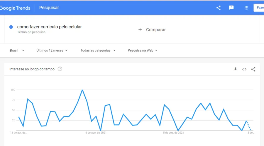 Ferramenta do Google que mostra os mais populares termos procurados