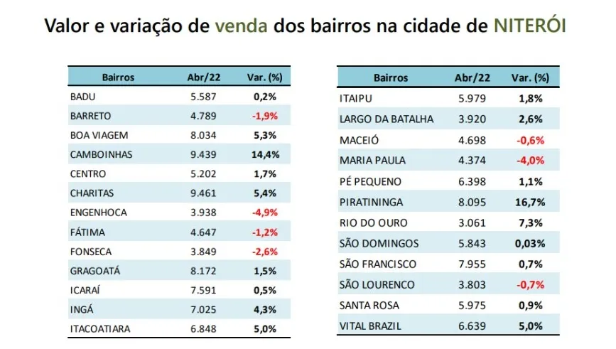Imagem ilustrativa da imagem Cresce vendas de imóveis no Centro do Rio; veja outras regiões