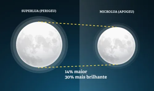 Efeitos visuais do fenômeno