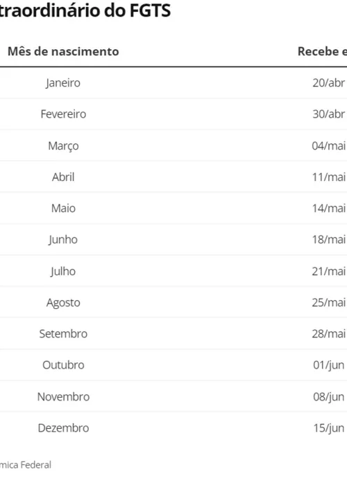 Calendário com datas dos pagamentos