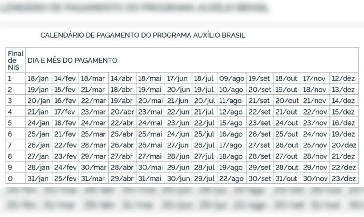 Calendário de pagamentos do Auxílio Brasil de R$ 600