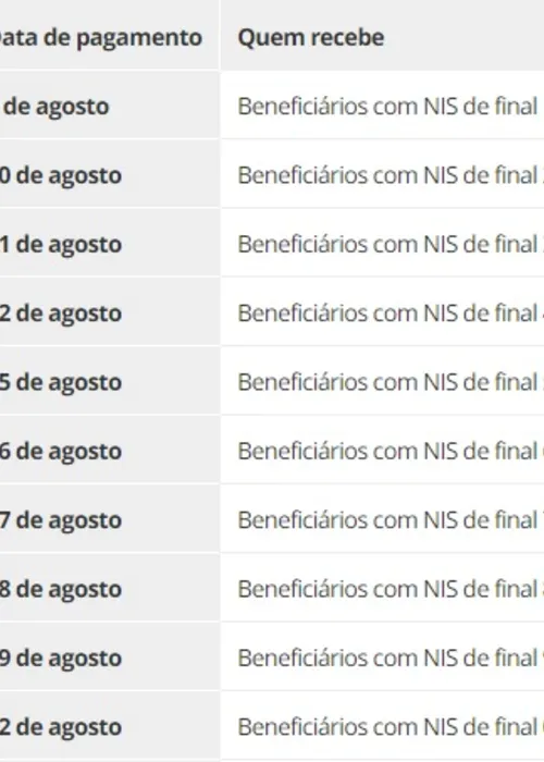 Novo calendário do Auxílio Brasil e Vale-Gás de agosto