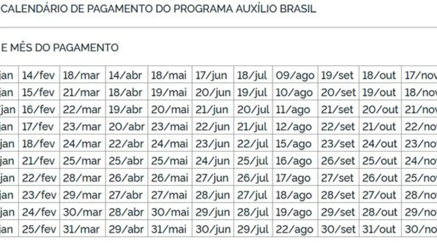 Calendário de pagamentos do Auxílio Brasil de R$ 600