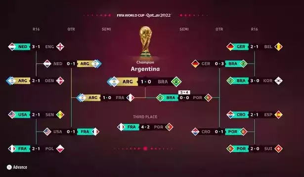 Chaveamento do game "Fifa" para a Copa do Mundo no Catar em 2022