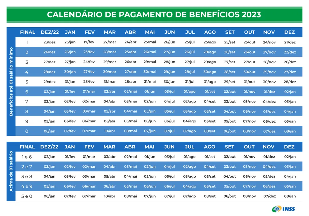 Imagem ilustrativa da imagem INSS divulga calendário de pagamentos para 2023; veja as datas