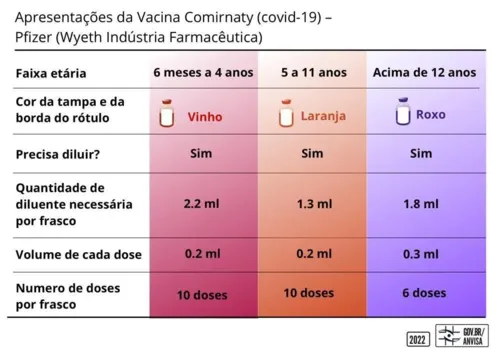 Frascos diferentes