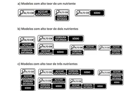 A ideia, de acordo com a agência, é esclarecer de forma clara e simples sobre o alto conteúdo de nutrientes