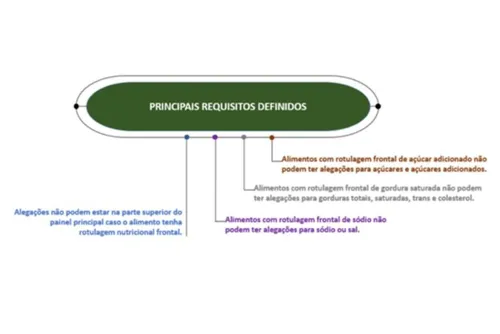 A ideia, de acordo com a agência, é esclarecer de forma clara e simples