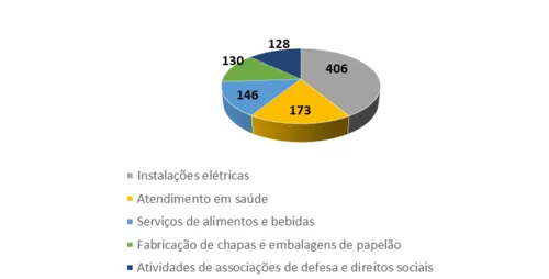 Imagem ilustrativa da imagem Veja as cidades do Rio que mais geraram emprego este ano