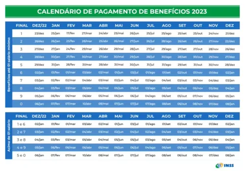 Calendários dos benefícios para 2023