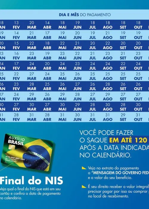 Calendário de pagamentos do Auxílio Brasil em 2023