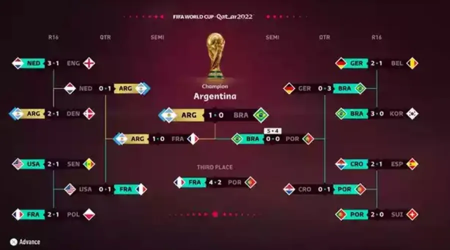 Chaveamento do game "Fifa" para a Copa do Mundo no Catar em 2022