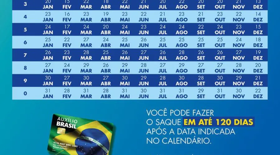 Calendário de pagamentos do Auxílio Brasil em 2023