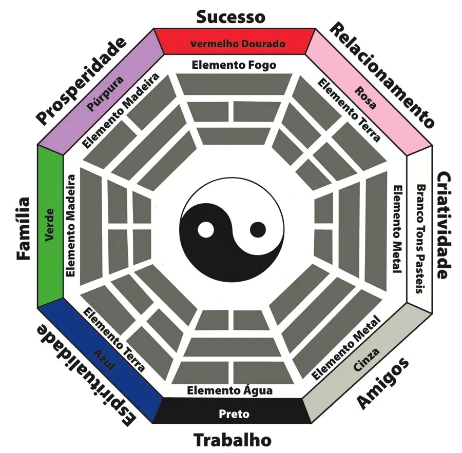 Feng Shui: a arte chinesa de harmonizar ambientes. – OiChina