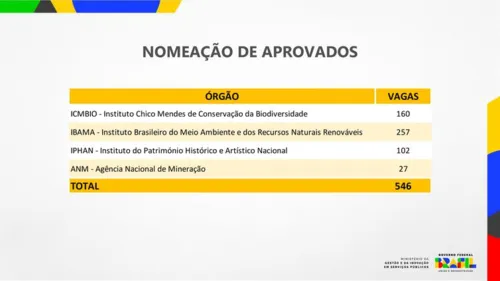 Órgãos autorizado e aprovados para os concursos públicos