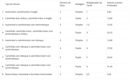 Tabela mostrando os preços do reajuste