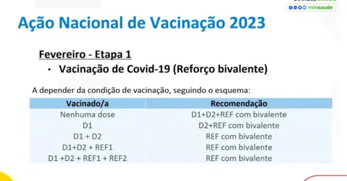 Plano nacional de vacinação